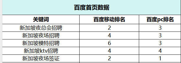 新加坡簽證指定關鍵詞優化案例